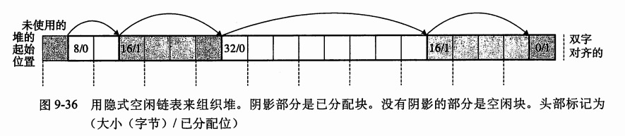 空闲链表